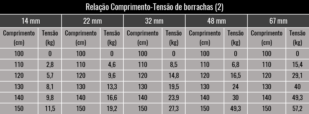 Quantificação de carga no treinamento com resistência elástica. Relação comprimento-tensão.
