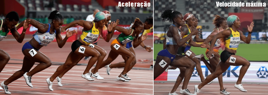 Aceleração x velocidade máxima.
